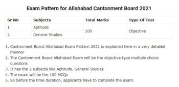 Allahabad Cantonment Board Syllabus 2021