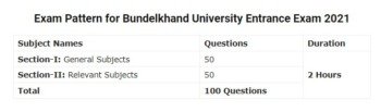 Bundelkhand University Entrance Exam Syllabus 2021