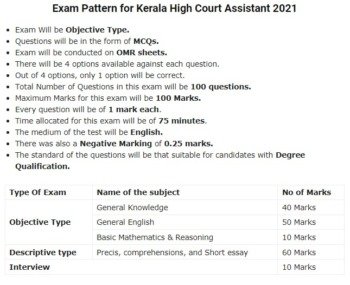 Kerala High Court Assistant Syllabus 2021