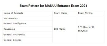 MANUU Entrance Exam Syllabus 2021