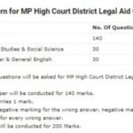 MP High Court District Legal Aid Officer Syllabus 2021