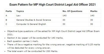 MP High Court District Legal Aid Officer Syllabus 2021