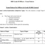 RBI Grade B Officers Syllabus 2021 ~ Download Exam Pattern Here