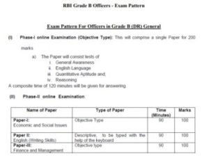 RBI Grade B Officers Syllabus 2021 ~ Download Exam Pattern Here