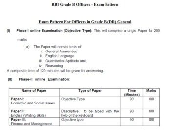 RBI Grade B Officers Syllabus 2021