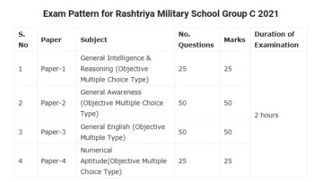 Rashtriya Military School Group C Syllabus 2021