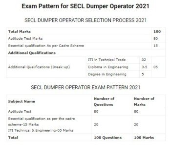 SECL Dumper Operator Syllabus 2021