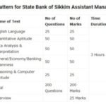State Bank of Sikkim Assistant Manager Syllabus 2021