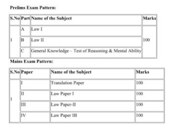TNPSC Civil Judge Exam Syllabus 2021