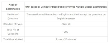 CDRI JSA Syllabus 2021