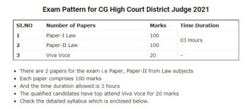 CG High Court District Judge Syllabus 2021