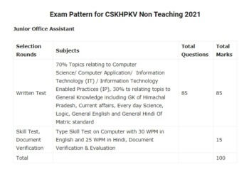 CSKHPKV Non Teaching Syllabus 2021