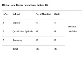 DRDA GRS Syllabus 2021