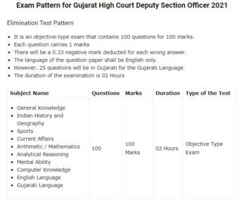 Gujarat High Court Deputy Section Officer Syllabus 2021