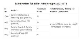 Indian Army Group C Syllabus 2021