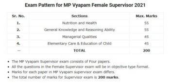 MP Vyapam Female Supervisor Syllabus 2021