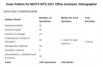 NESTS MTS Syllabus 2021