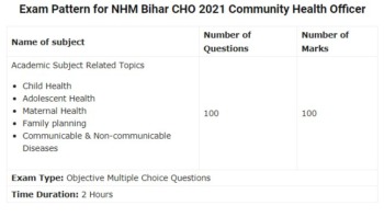 NHM Bihar CHO Syllabus 2021