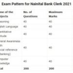 Nainital Bank Clerk Syllabus 2021