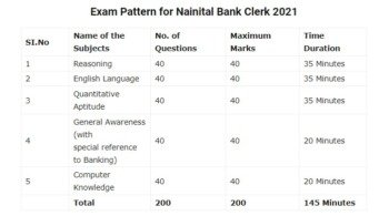 Nainital Bank Clerk Syllabus 2021