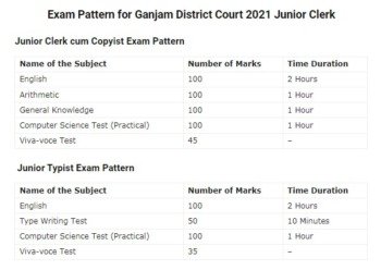 Ganjam District Court Syllabus 2021