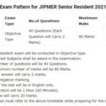 JIPMER Senior Resident Syllabus 2021