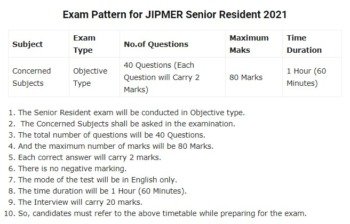 JIPMER Senior Resident Syllabus 2021