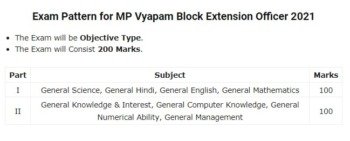 MP Vyapam Block Extension Officer Syllabus 2021
