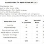 Nainital Bank MT Syllabus 2021