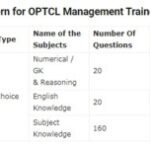 OPTCL Management Trainee Syllabus 2021