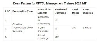 OPTCL Management Trainee Syllabus 2021