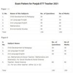 Punjab ETT Teacher Syllabus 2021
