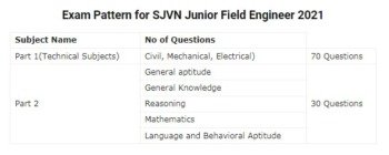 SJVN Junior Field Engineer Syllabus 2021