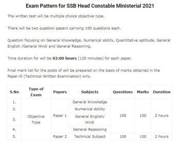 SSB Head Constable Ministerial Syllabus 2021