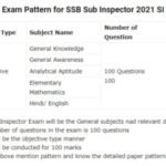SSB Sub Inspector Syllabus 2021