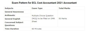 ECL Cost Accountant Syllabus 2021