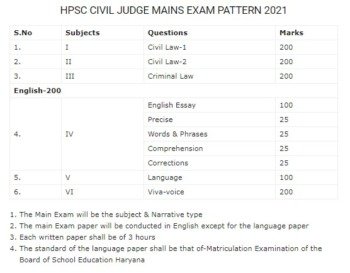 HPSC Civil Judge Syllabus 2021