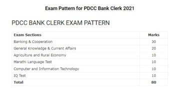 PDCC Bank Clerk Syllabus 2021