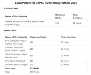 UKPSC Forest Ranger Officer Syllabus 2021 ~ Download Exam Pattern ...