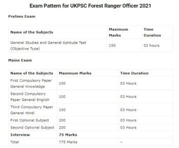 UKPSC Forest Ranger Officer Syllabus 2021