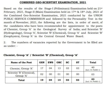 UPSC Combined GeoScientist Result 2021