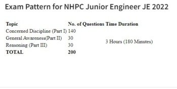 NHPC Junior Engineer Syllabus 2022