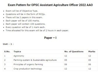 OPSC Assistant Agriculture Officer Syllabus 2022