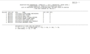 SSC Selection Post Phase 7 Result