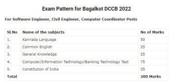 Bagalkot DCCB Syllabus 2022
