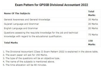 GPSSB Divisional Accountant Syllabus 2022
