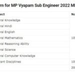 MP Vyapam Sub Engineer Syllabus 2022