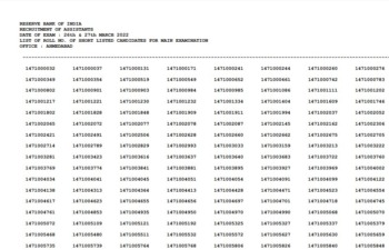 RBI Assistant Prelims Result 2022