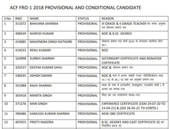 RPSC Interview Result 2022