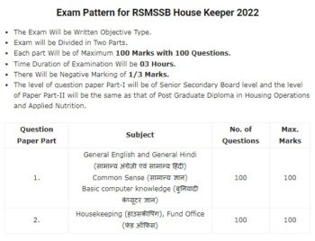 RSMSSB HouseKeeper Syllabus 2022